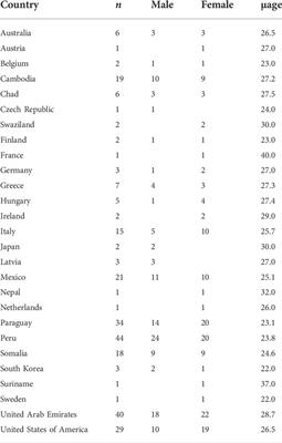 Different models of anthropomorphism across cultures and ontological limits in current frameworks the integrative framework of anthropomorphism